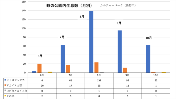 夏だけじゃない！虫除け対策っていつまで必要？