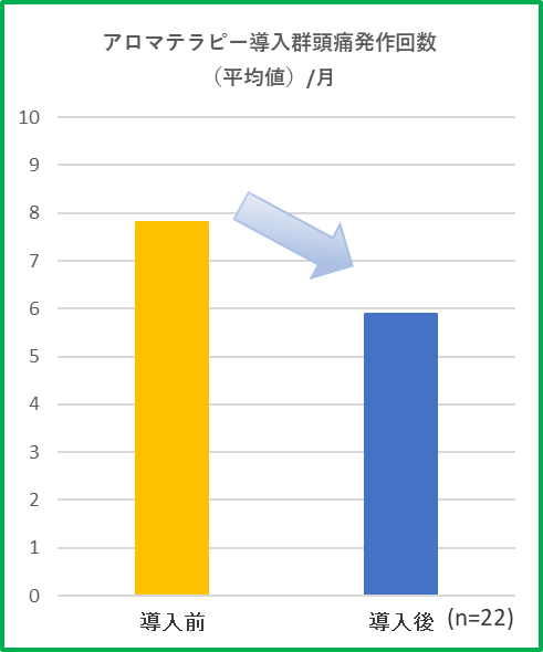 片頭痛グラフ