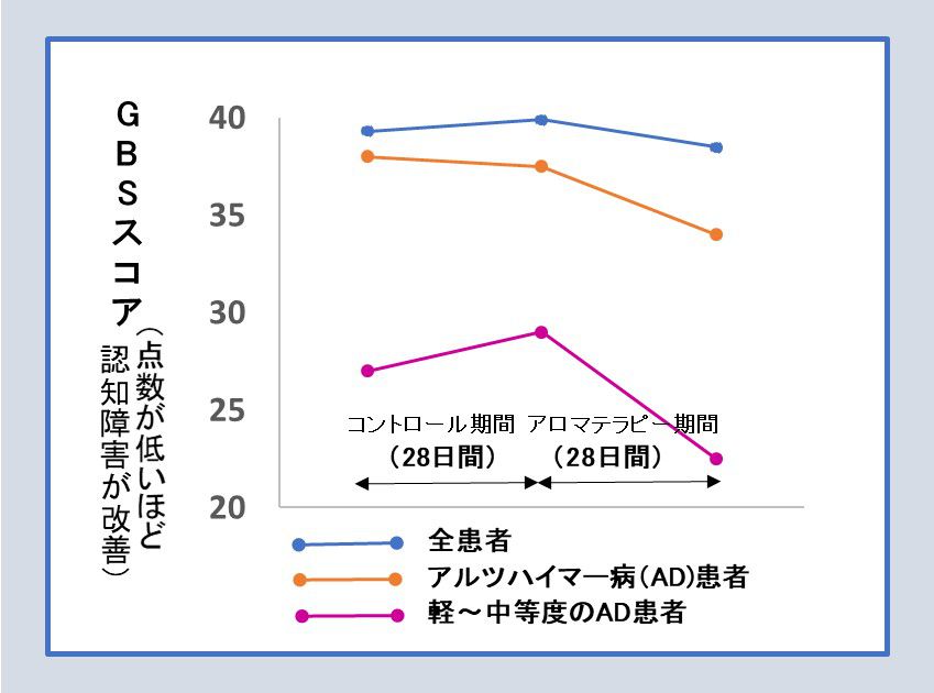 認知症予防にも貢献する？アロマテラピーのパワー