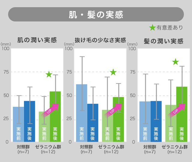 研究結果データ3