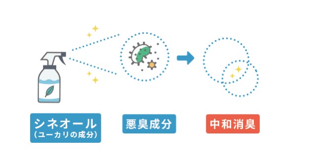 ブーツから強烈な臭いが…！ゲンナリするあの臭いは、冬こそしっかり対策を！