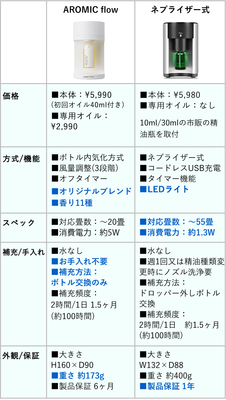 フロー比較表