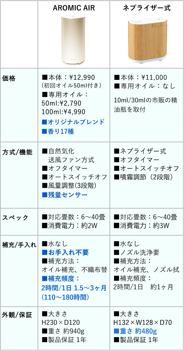 エアー比較表