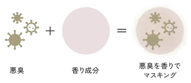 マスキングイメージ図