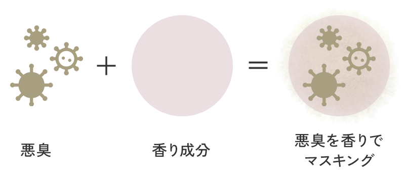 mechanism